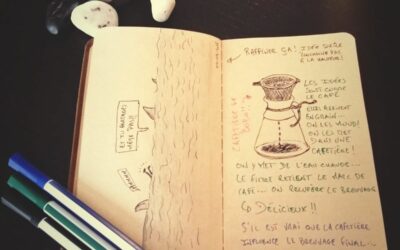 Les Idées Sont Comme le Café !